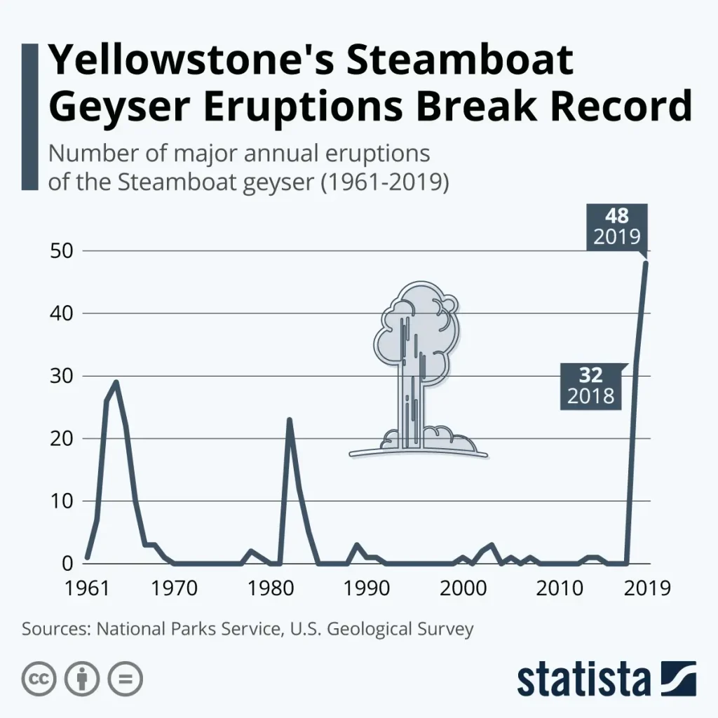 Top 20 Model Geyser in the World ?