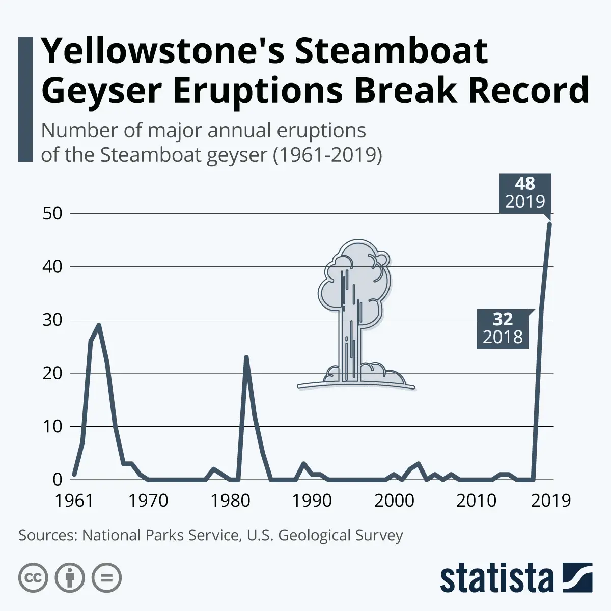 Top 20 Model Geyser in the World ?